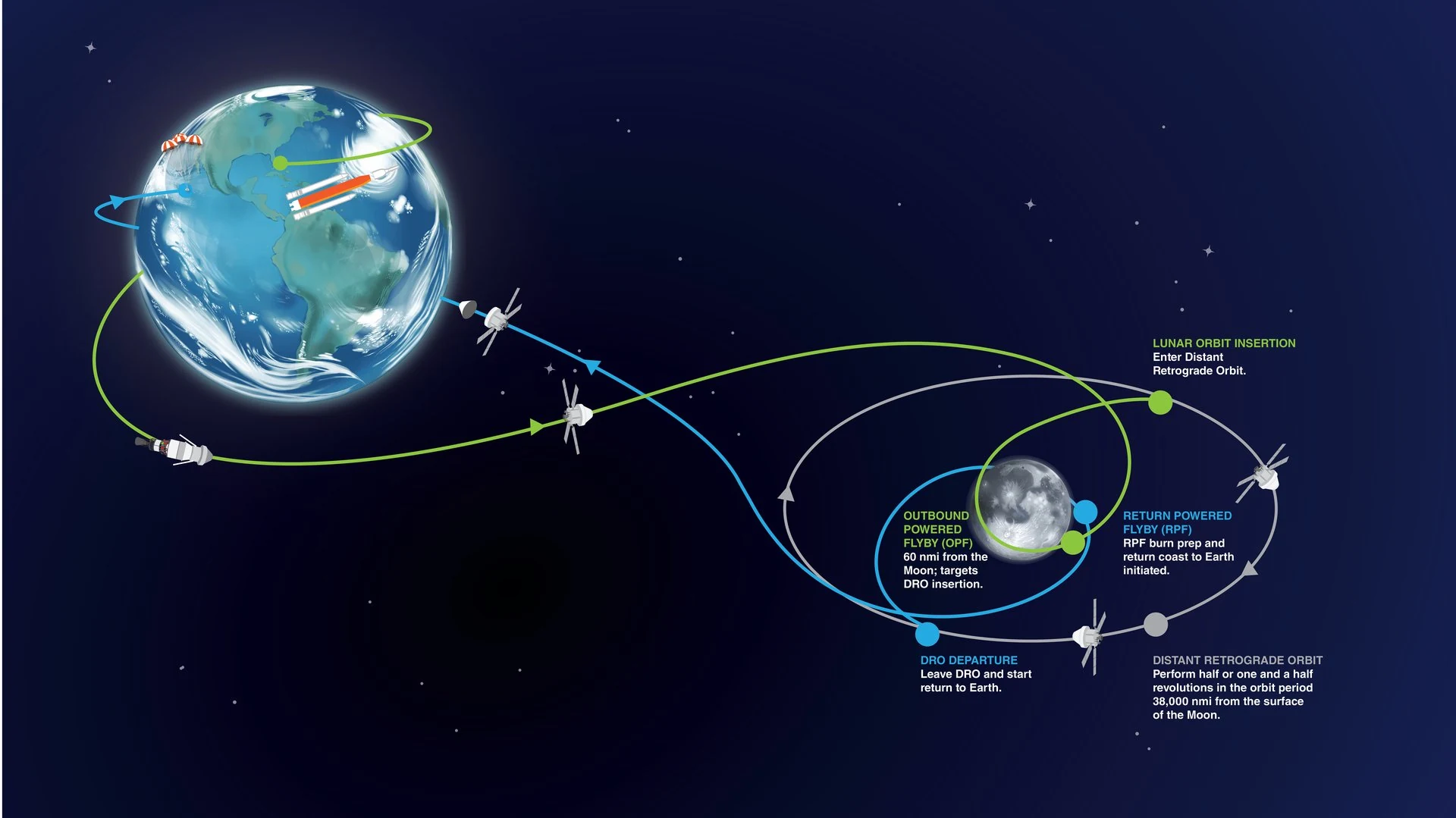 The Risks of Debris Between the Earth and the Moon for Future Exploration